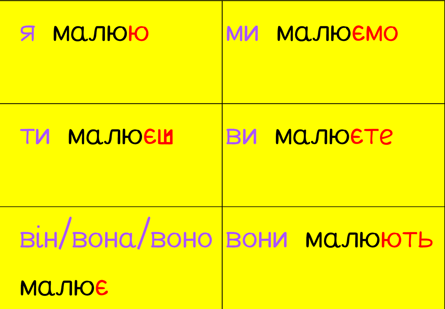 Verbkartei - 64 Karten - Deutsch - Ukrainisch