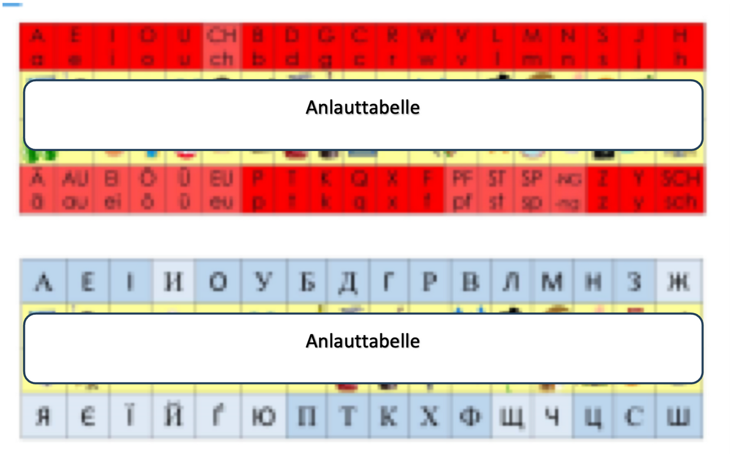 Anlauttabelle Schülerhand